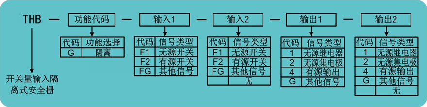 開關量輸入安全柵.png 開關量輸入安全柵.png